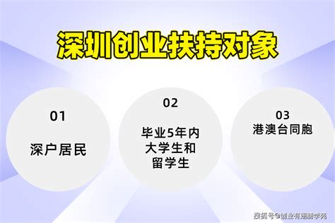 深户居民创业大有可为，深圳创业补贴最高拿45万元-搜狐大视野-搜狐新闻