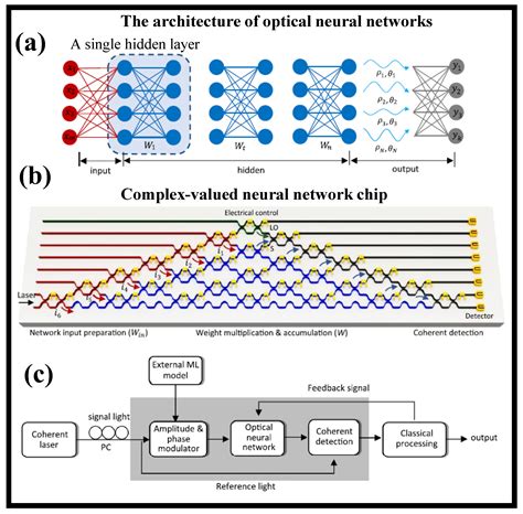 Optical Computing: Status and Perspectives