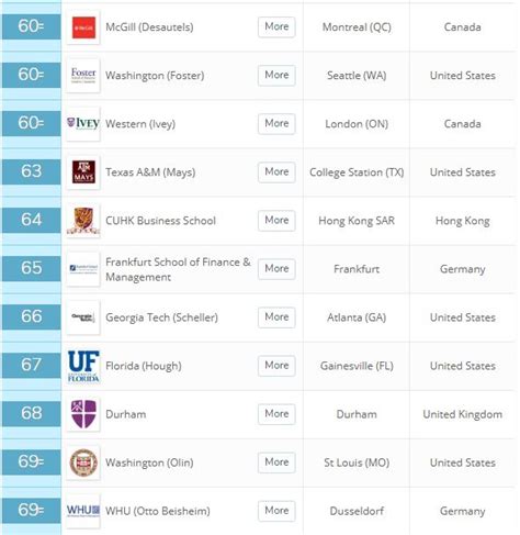 2019全球mba排行_2019QS全球MBA排行榜之英国院校排名_中国排行网