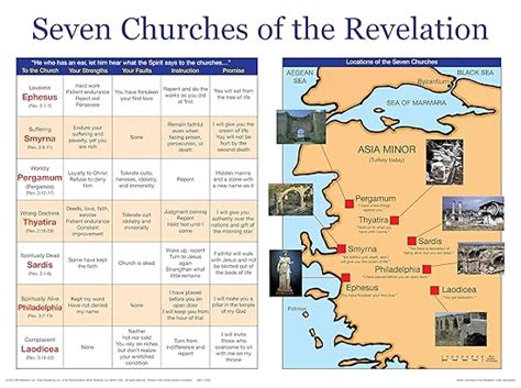 Buy Seven Churches of the Revelation Wall Chart Book Online at Low ...