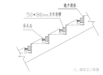 楼梯踏步模板用这种方法加固，楼梯踏步从此告别缺棱少角.-机电之家网工程管理网
