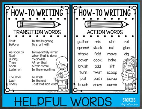 Image result for Procedural Text Chart