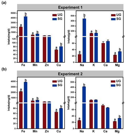 Grassland Saline-Alkaline Degradation-Induced Excessive Iron and Sodium ...