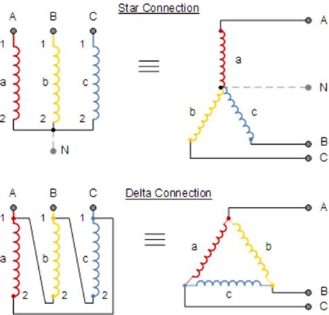 Image result for Delta Connection 3 Phase