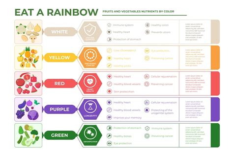 Page 10 | Food pyramid diagram Images - Free Download on Freepik