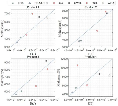 The Low-Carbon Scheduling Optimization of Integrated Multispeed ...