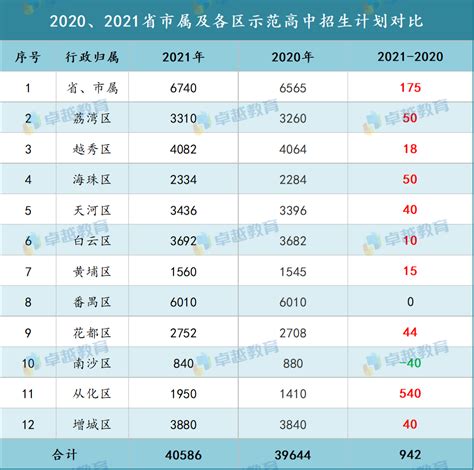 邯郸市2023年普通高中招生计划公布！