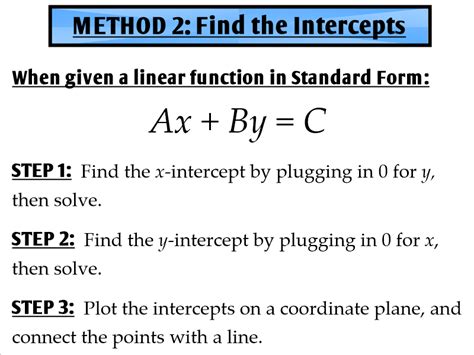 How to Solve Linear Functions Graph Lines 的图像结果
