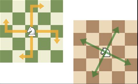 Why Do Knights Move In An L Shape at Edward Acosta blog