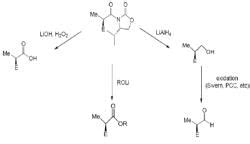 Methods of Asymmetric Induction (Part -2) - Organic Chemistry, CSIR-NET ...