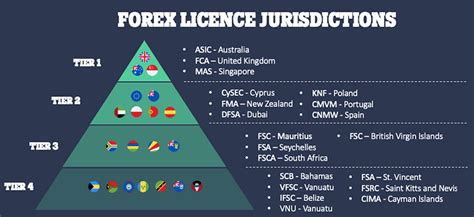 BSP Regulated Forex Brokers in the Philippines 2026 - Online Forex ...