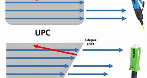 Image result for UPC Speed