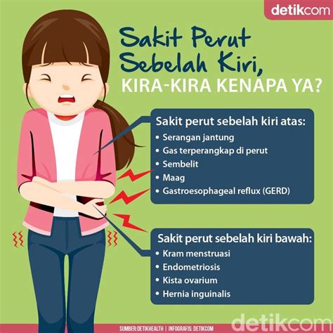 Rawatan Terbaik untuk Mengatasi Sakit Perut dan Cirit Birit