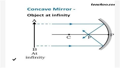 1.) What is point P called in the above figure?2.) Define principal ...