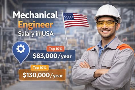 Best Engineering courses for Future with High Salary in 2026