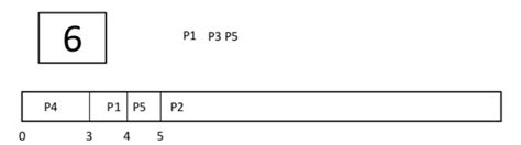 Image result for Shortest Job First Tutorial