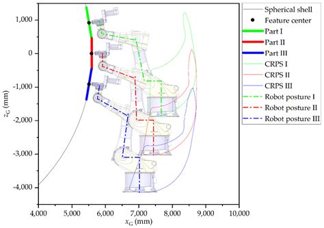 Stiffness-Oriented Placement Optimization of Machining Robots for Large ...