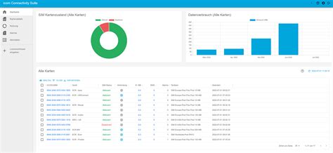 M2M SIM CARD - Request M2M SIM CARD for free