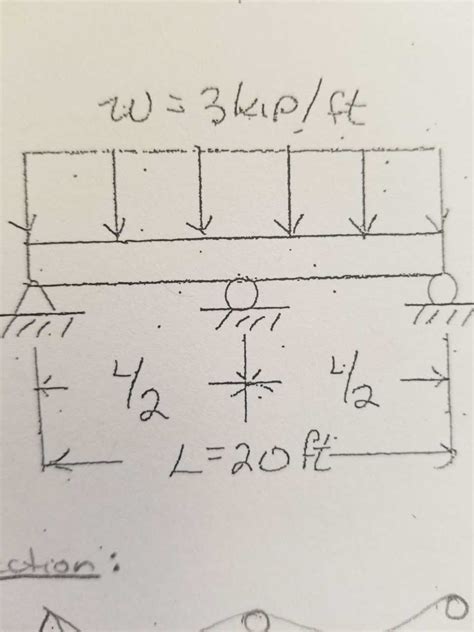 Image result for Statically Indeterminate Beam Deflection