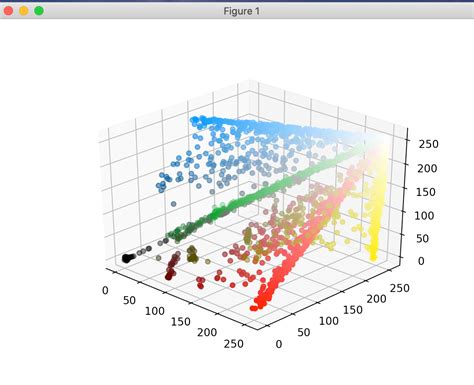 Image result for Python Color Computing