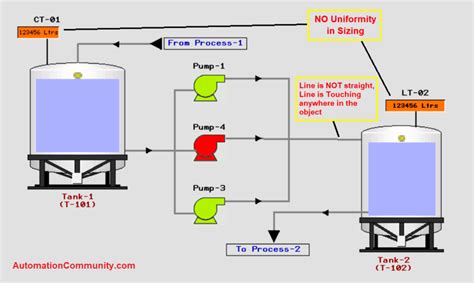 Image result for HMI Display Examples