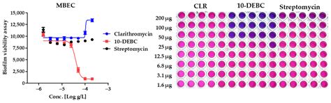 10-DEBC Hydrochloride as a Promising New Agent against Infection of ...