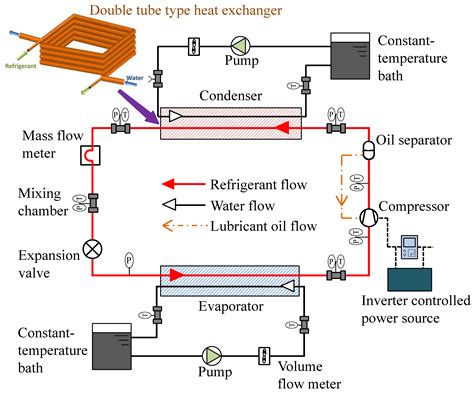 An Overview of Environment-Friendly Refrigerants for Domestic Air ...