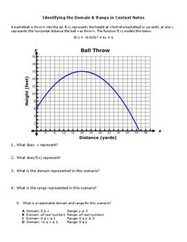 Image result for Domain and Range Example Problems