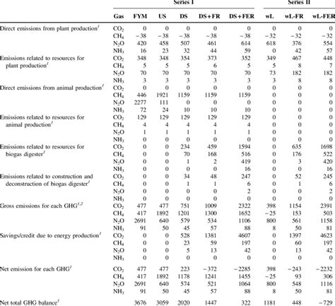 Basic GWP Formula Attributional LCA 的图像结果