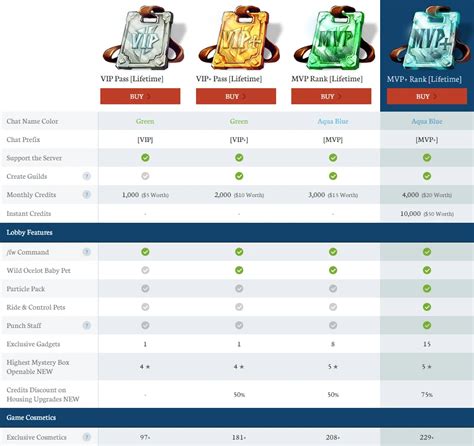 Hypixel Popularity Chart 的图像结果