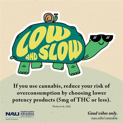 Cannabis Information | Campus Health Services
