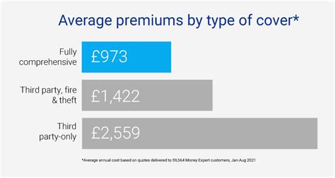 Image result for Comprehensive Car Insurance Comparison