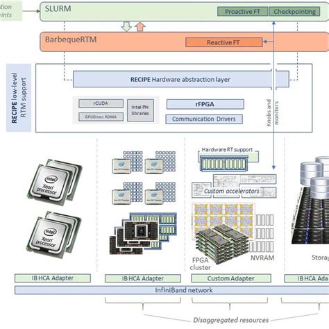 Simple Recipe Algorithm 的图像结果