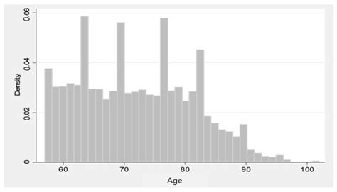 Relationship between the Engel Coefficient, Life Satisfaction, and ...