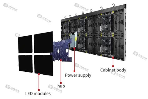 Micro LED Display Panel 的图像结果