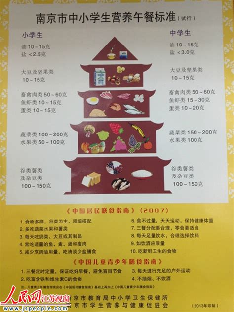 南京中小学午餐营养食谱发布 推行三菜一汤 - 杭州教育 - 杭州网