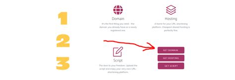 Image result for How to Use URL Shortening