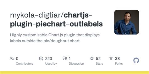 Image result for Chart.js Plugin Data Labels