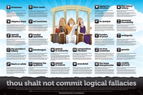 Logical Fallacies Wall Posters – thethinkingshop