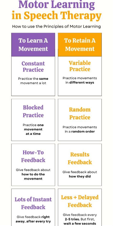 Motor Learning Principles 的图像结果