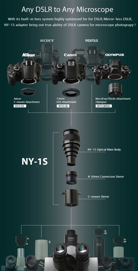 Image result for Magnus Microscope Adapter