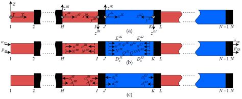 Analysis of Longitudinal Waves in Rod-Type Piezoelectric Phononic Crystals