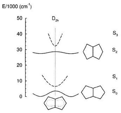 Structures of Annulenes and Model Annulene Systems in the Ground and ...