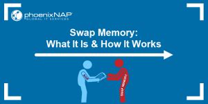 Image result for Swap Size Computer Memory