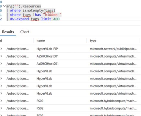 Image result for Query Resource Graph Azure Whit Get