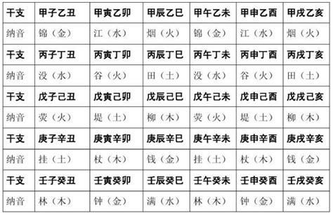 六十甲子顺序表，六十甲子年份对照表_蒲家逸风水大师网