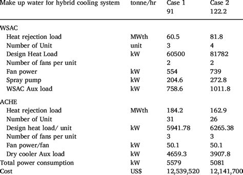Image result for Multi-Segment Rejection Systems Design