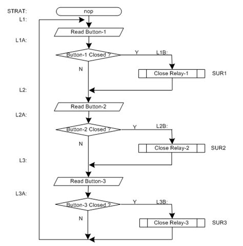 Image result for Arduino State Machine Tutorial
