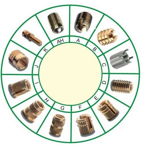 Image result for Self Tapping Threaded Inserts