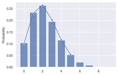 Image result for Histogram Graph Example